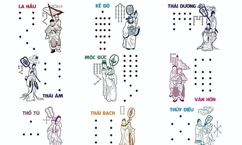 Sao Mộc là gì? Tốt hay xấu? Tử vi năm 2025 của sao Mộc như thế nào?