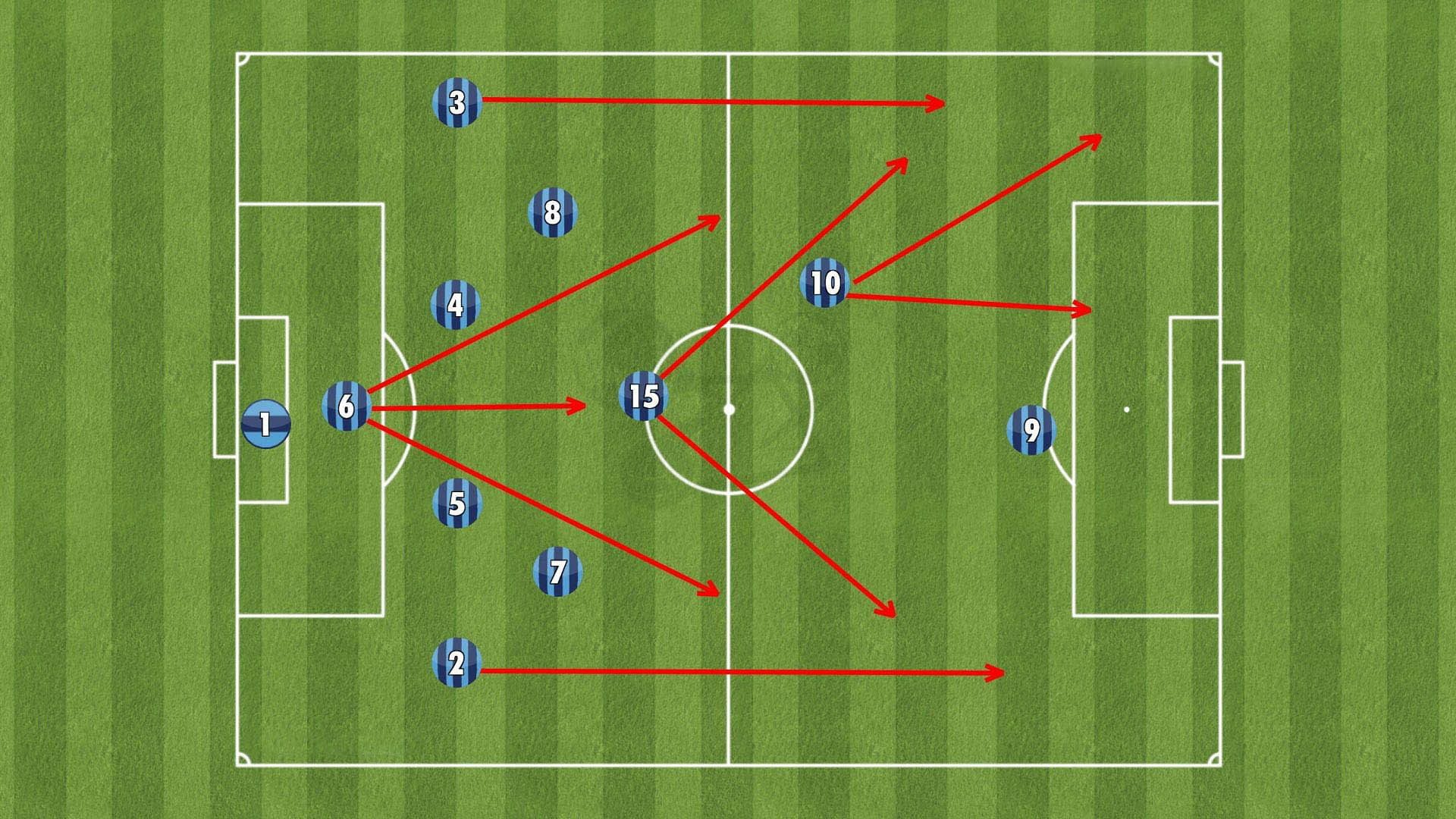 Chiến Thuật Tấn Công Trực Diện Trong Bóng Đá Và Thông Tin Cần Biết